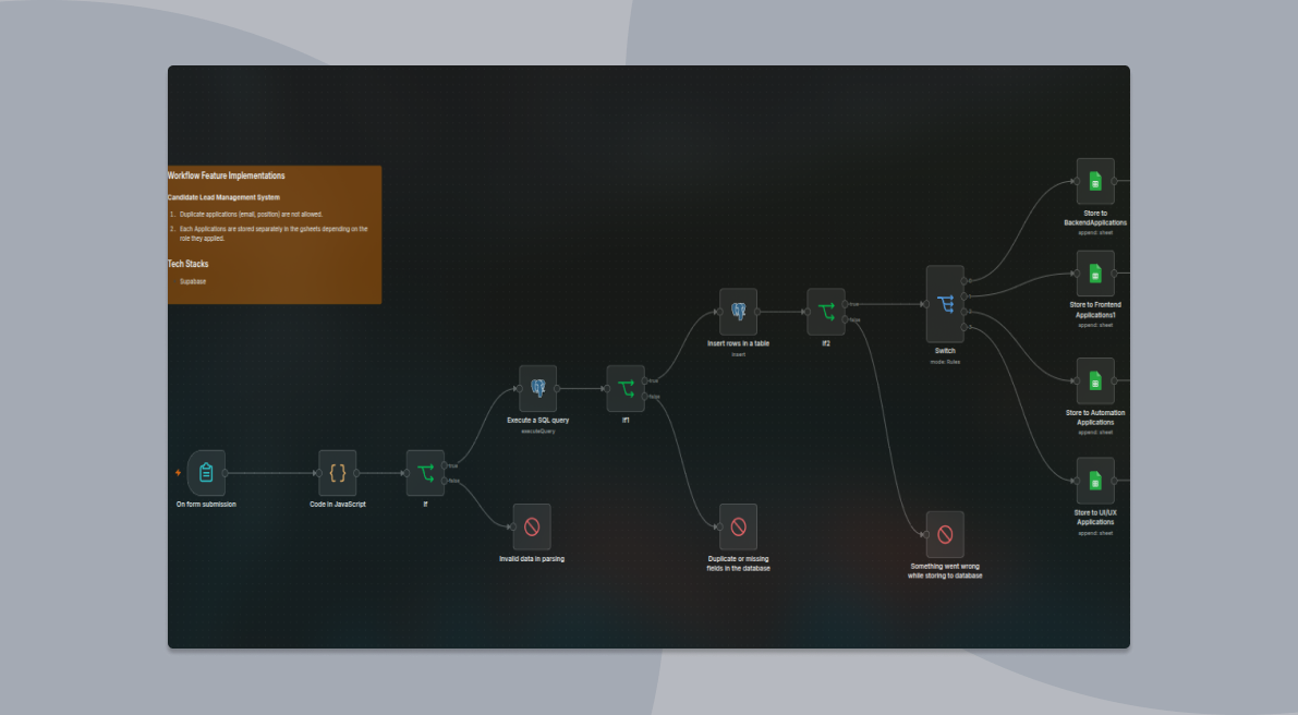 Candidate Lead Management Automation